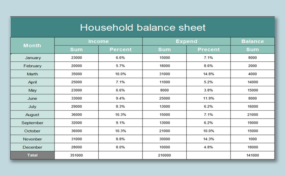 10 Best Example Of Excel Spreadsheets WPS Office Academy Worksheets