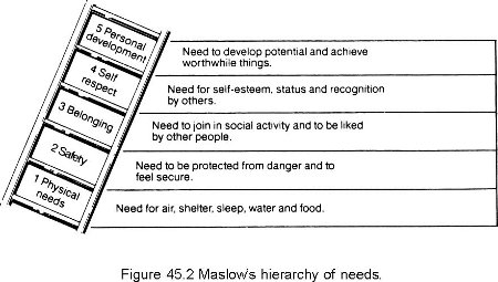 14 Best Images Of Maslow Hierarchy Needs Worksheet Maslow 39 s Hierarchy 