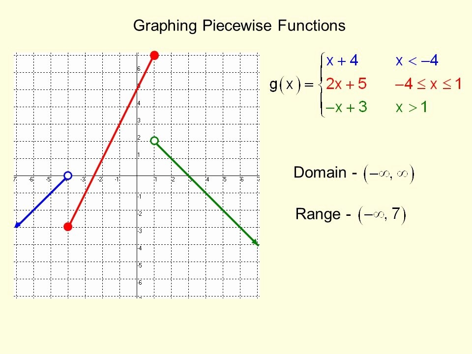 50 Graphing Piecewise Functions Worksheet