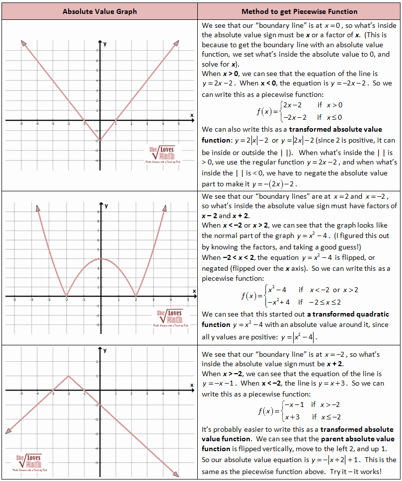 50 Graphing Piecewise Functions Worksheet