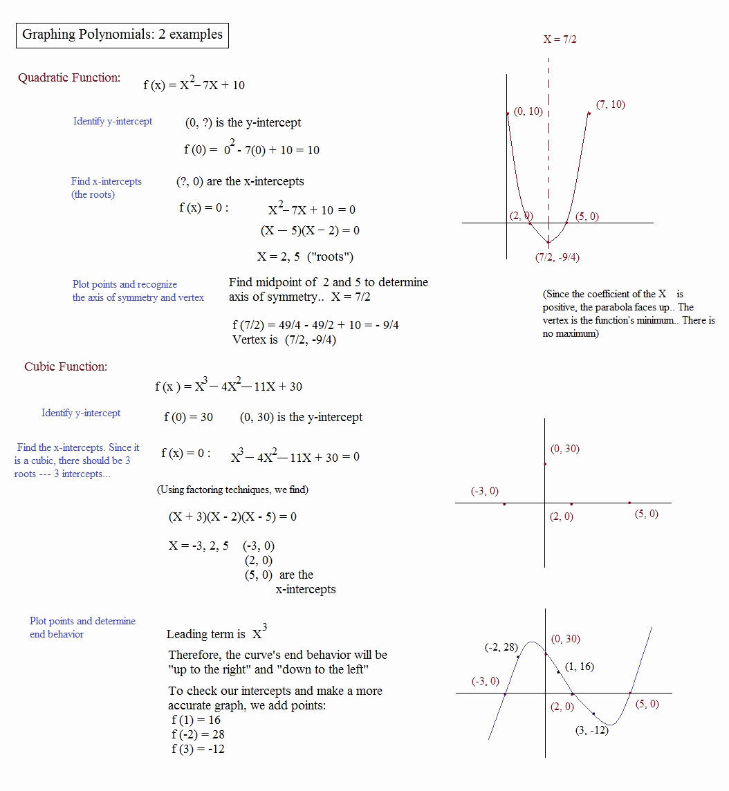 50 Graphing Polynomial Functions Worksheet Answers