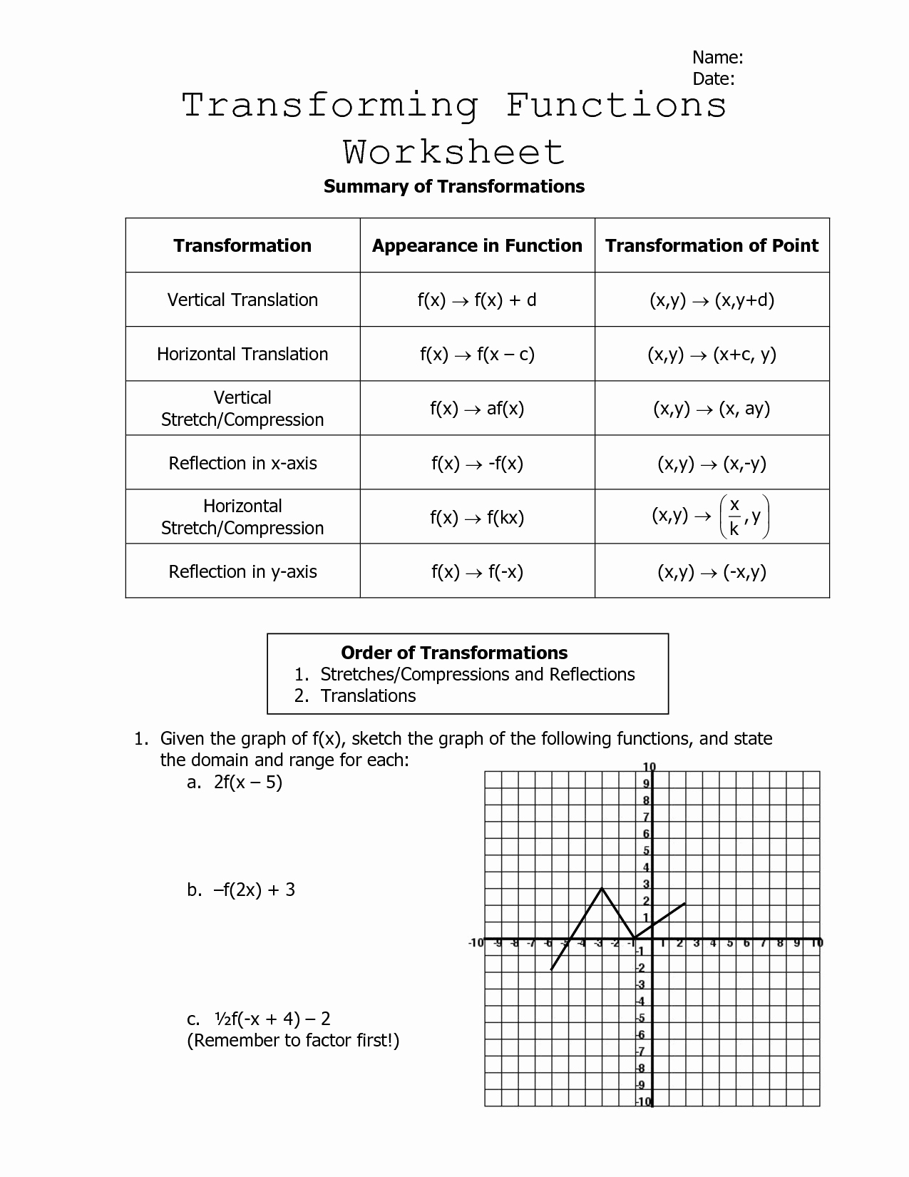 graphing polynomial functions worksheet