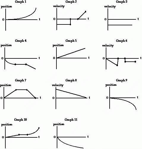 50 Motion Graphs Physics Worksheet Chessmuseum Template Library