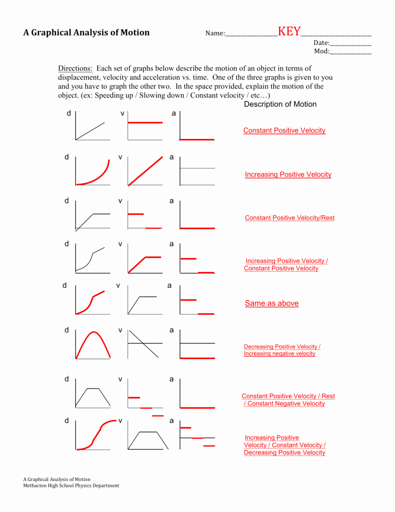 50 Motion Graphs Physics Worksheet Chessmuseum Template Library