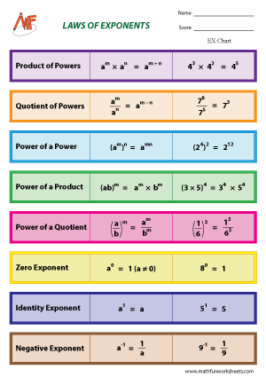8th Grade Unit 6 Exponents Part 1 Exponent Properties Count 