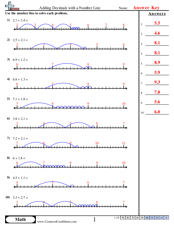 Adding Decimals With A Number Line Worksheet Download Worksheets Library