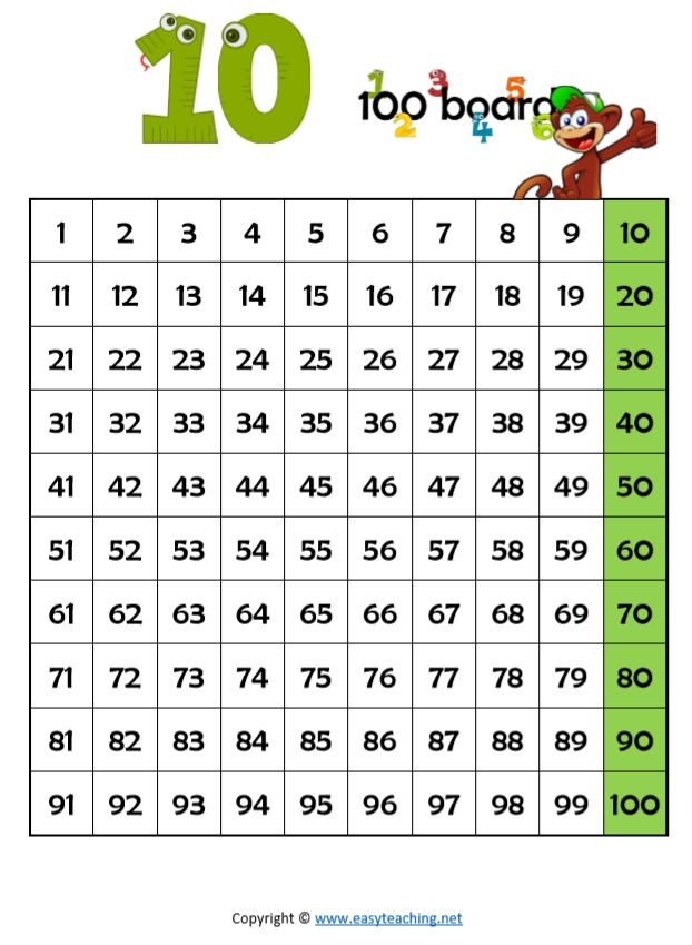 Beginner Multiplication Worksheets Multiplication Worksheets