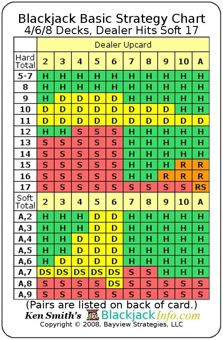 Blackjack Strategy Printable Card Dev onallcylinders