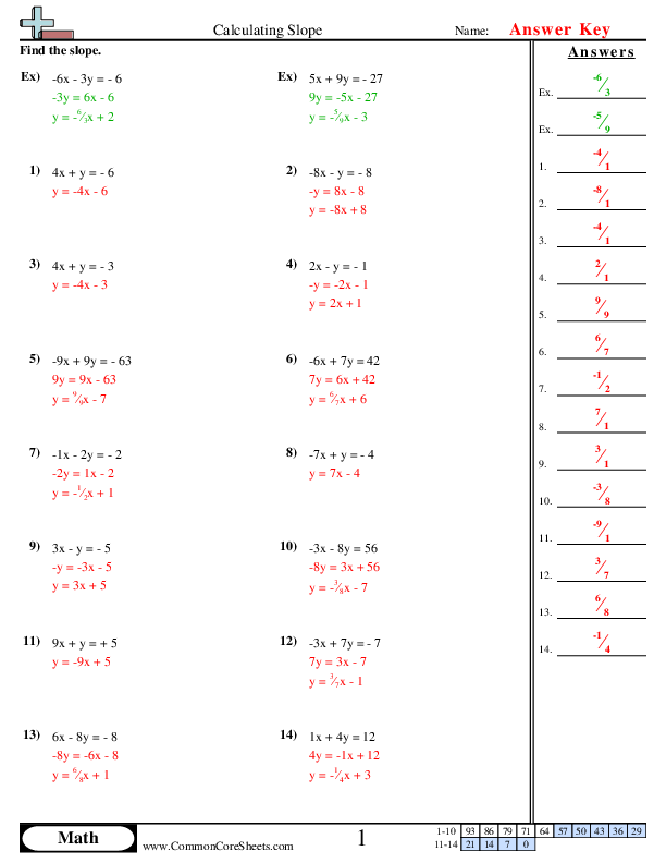 Calculating Slope Worksheet Download Worksheets Library