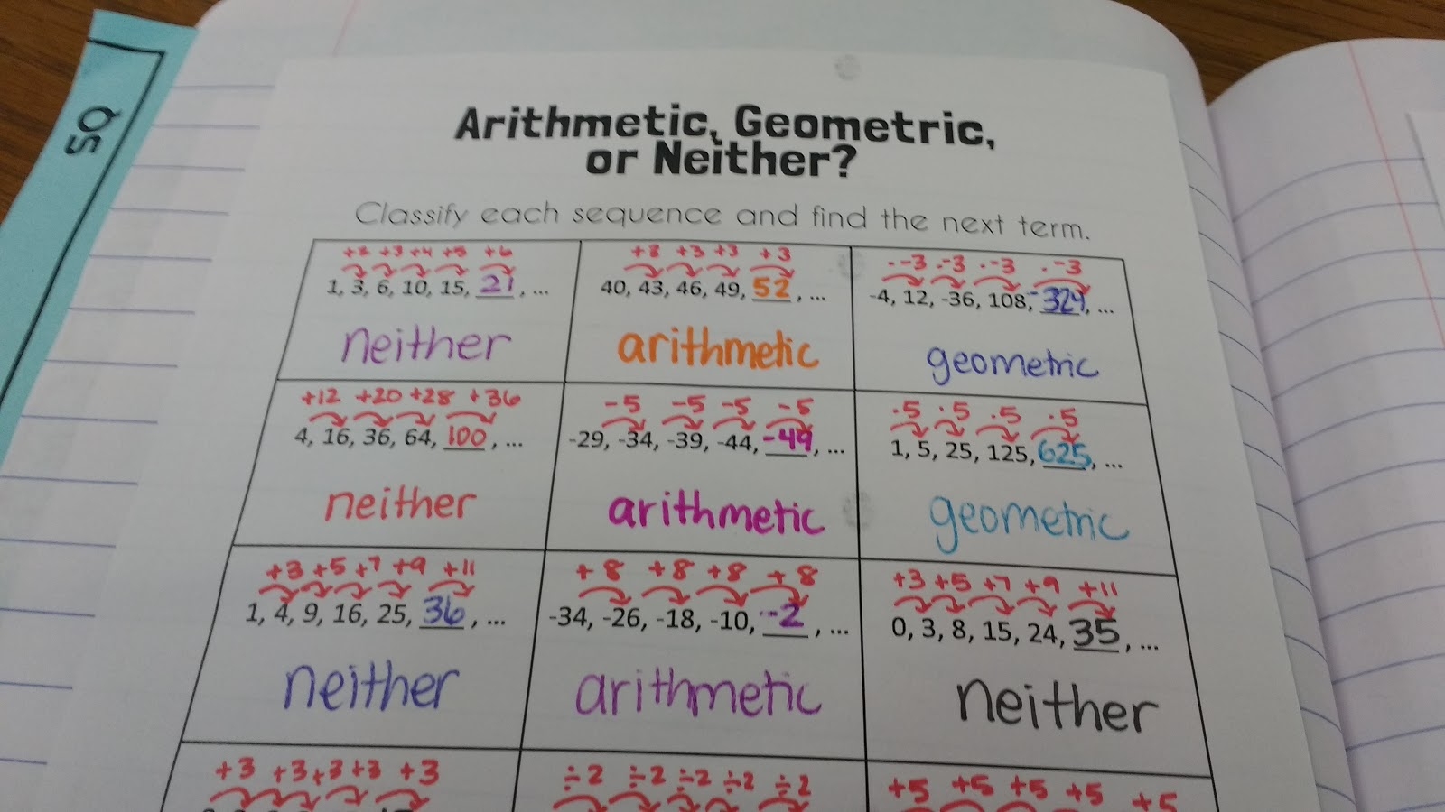 Classifying Sequences Activity Arithmetic Geometric Or Neither 