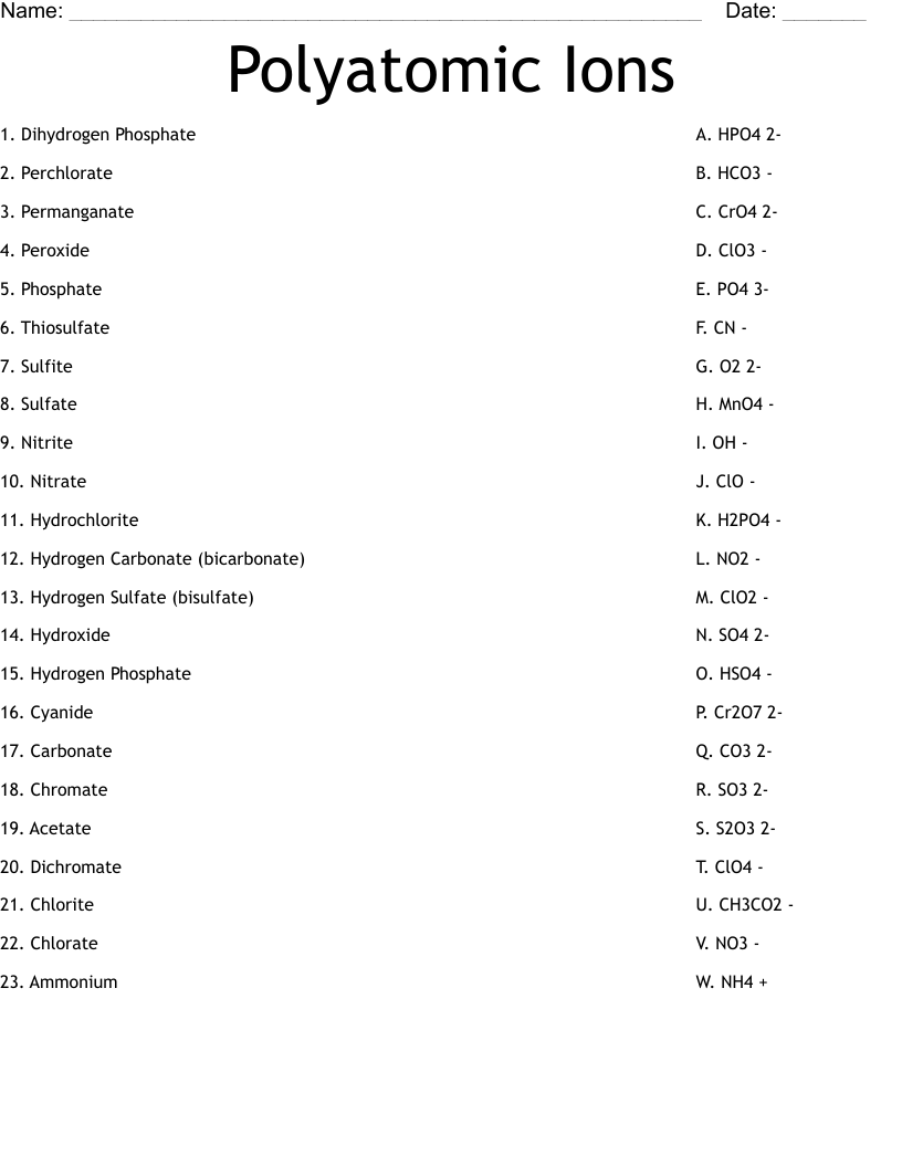 COMMON POLYATOMIC IONS PRACTICE Eastfield College Worksheets Library
