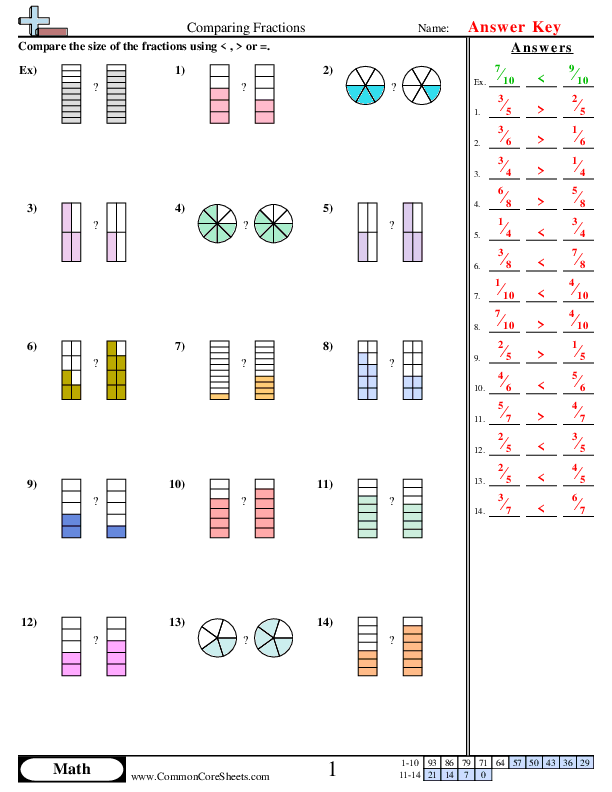 Comparing Fractions Worksheets Library