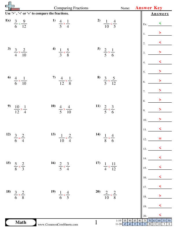 fraction comparison worksheet