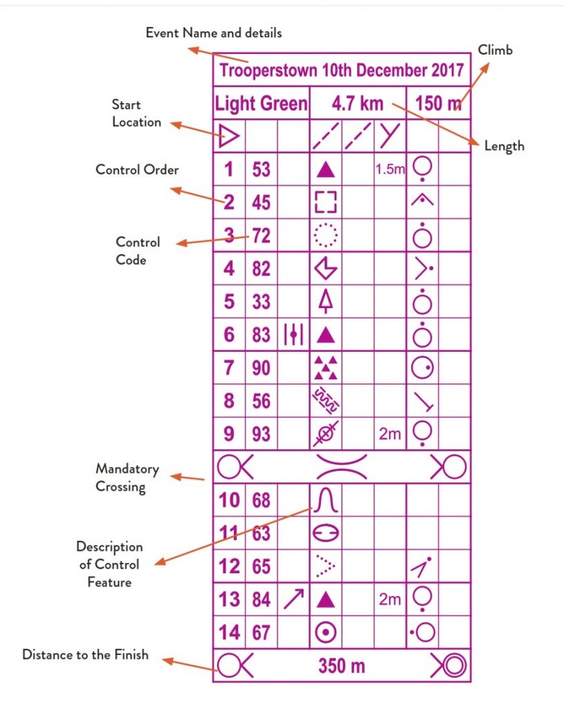 Control Descriptions A Guide Orienteering In Ireland