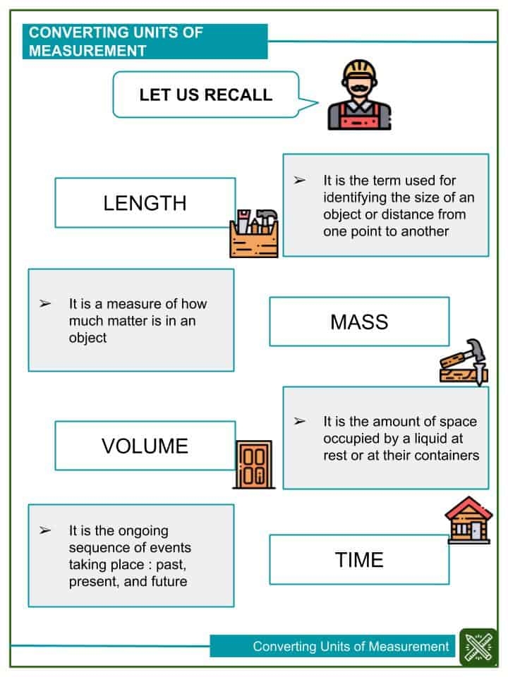 converting units of measurement worksheets