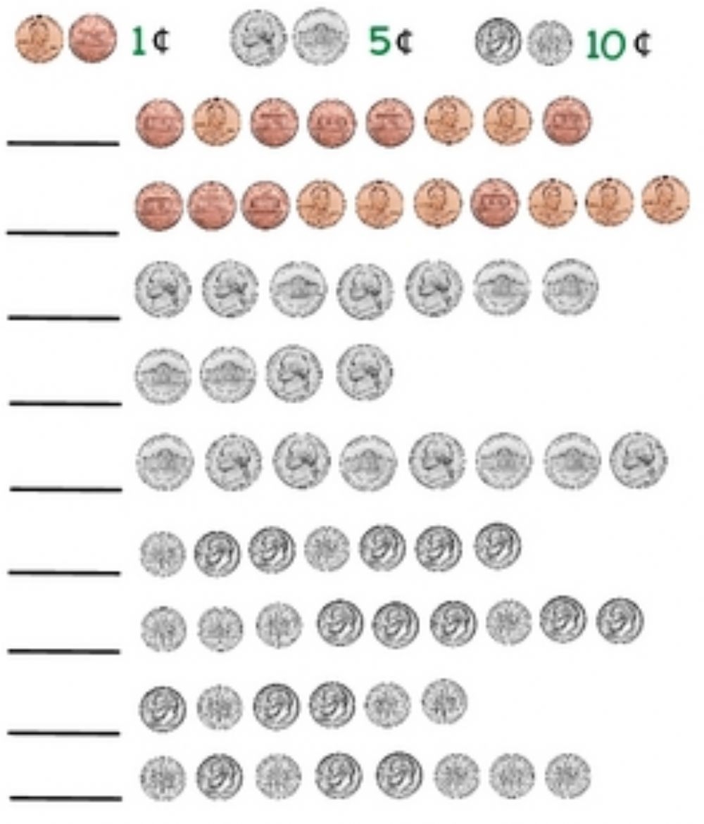 Counting Change Worksheet CountingWorksheets