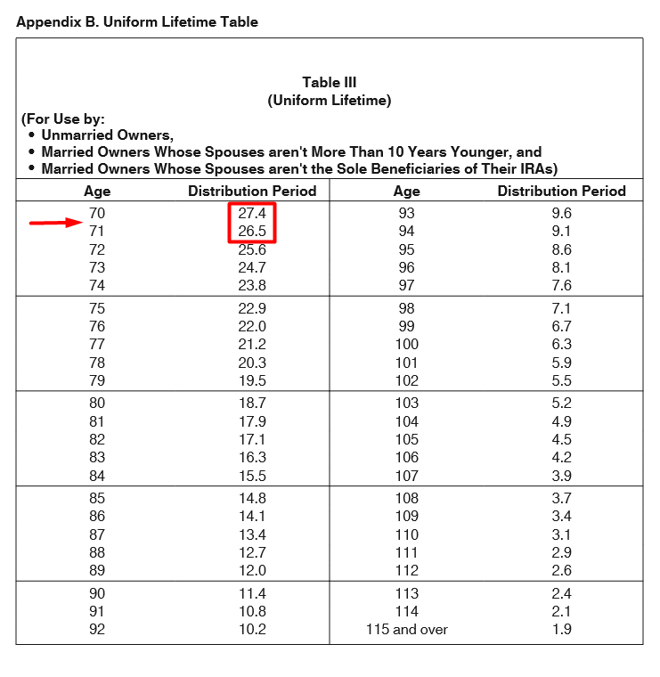 Cracking The Code IRS Guidelines For Required Minimum Worksheets 