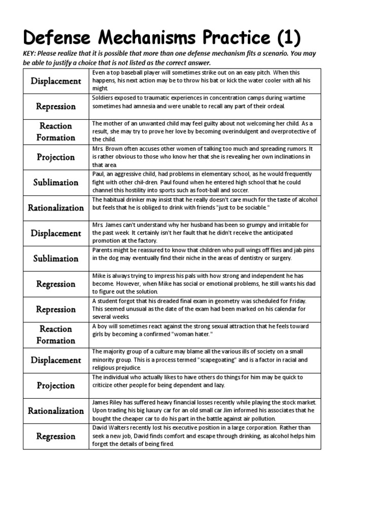 defense mechanisms worksheet