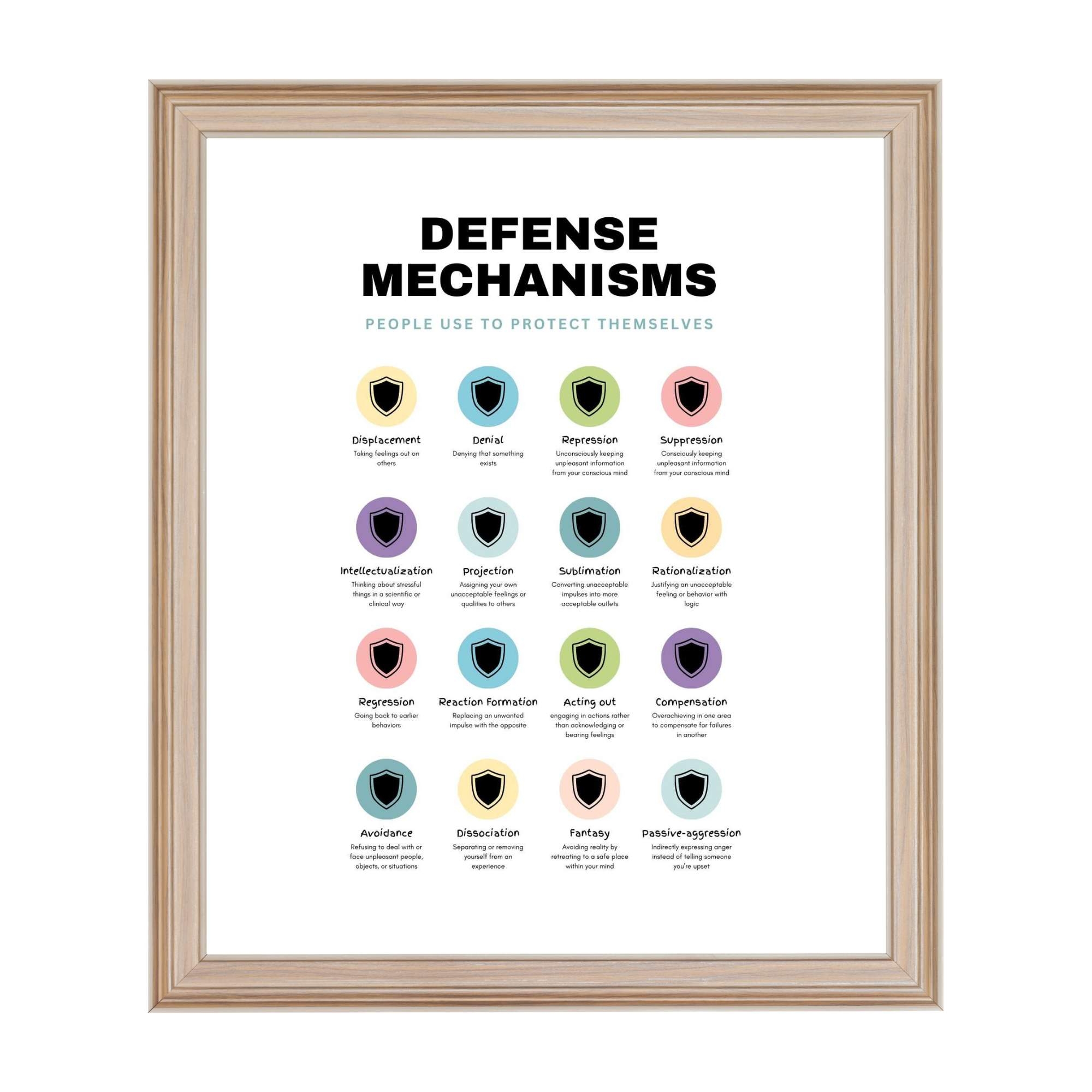 Defense Mechanisms Poster For Mental Health Digital PDF 