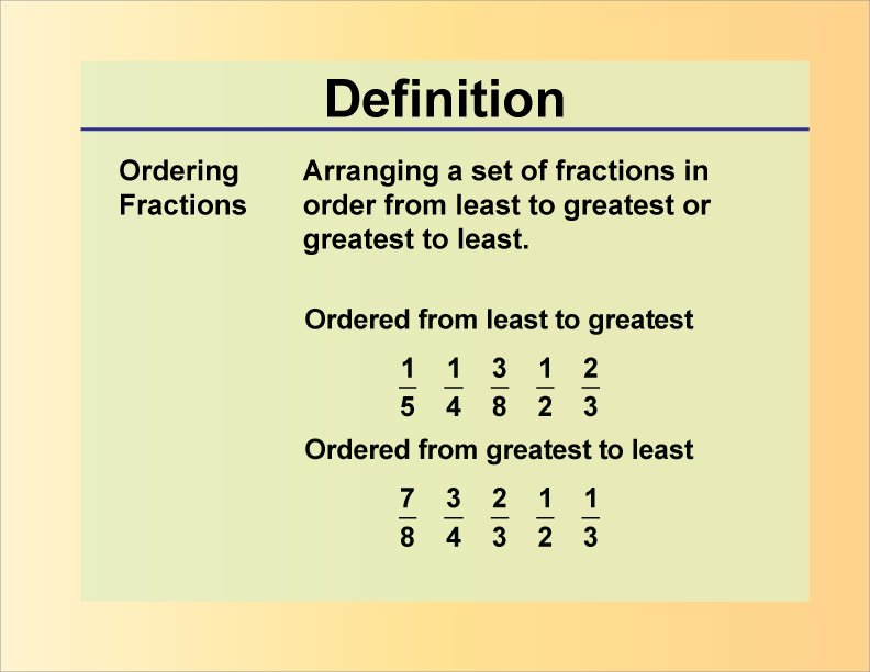 Definition Fraction Concepts Ordering Fractions Media4Math 