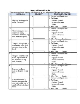 Demand Worksheet Answer Key Livinghealthybulletin
