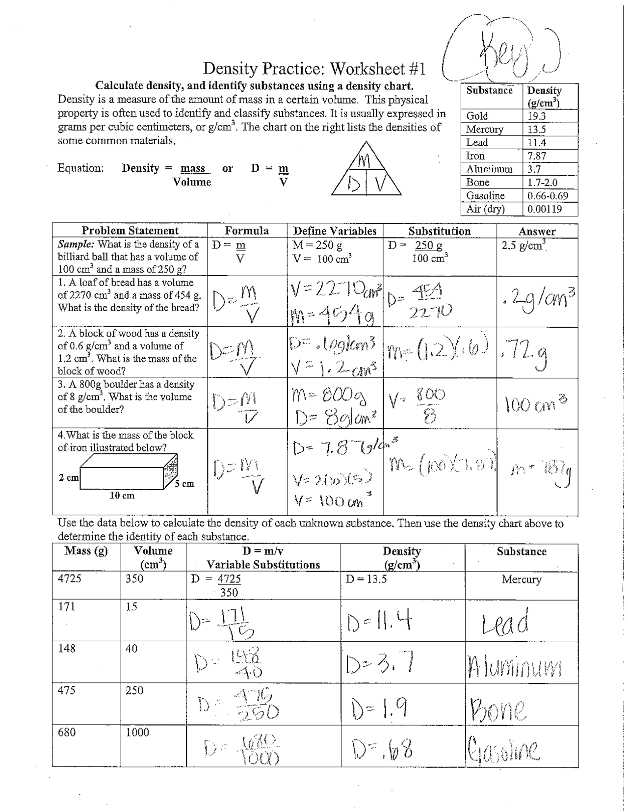 Density Practice Worksheet 1 Study Notes Chemistry Docsity 