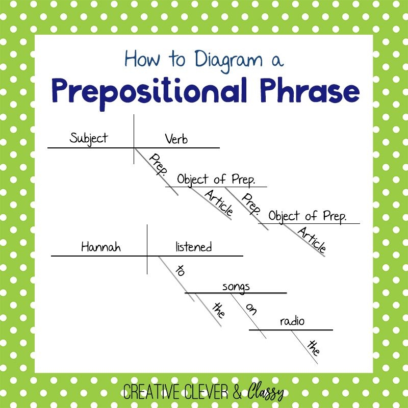 Diagramming Sentences Worksheets 5th Grade Sentenceworksheets