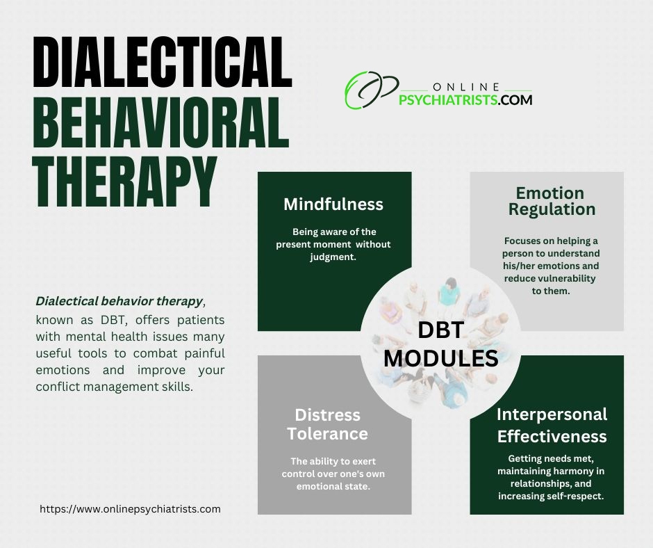 dialectical behavior therapy worksheets free