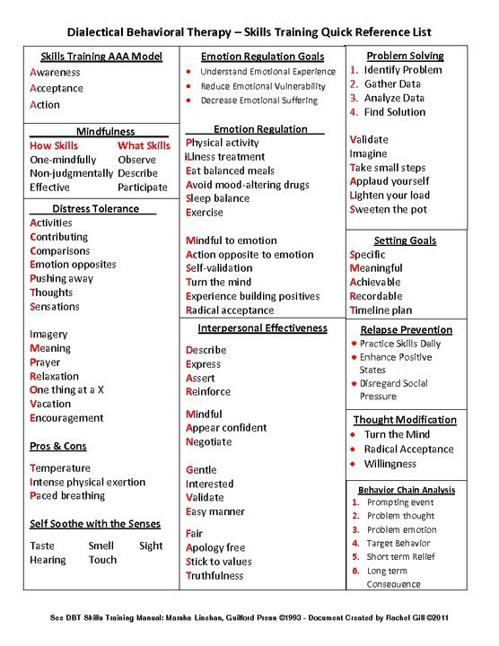 Dialectical Behavioral Therapy Worksheets Worksheets For All Free
