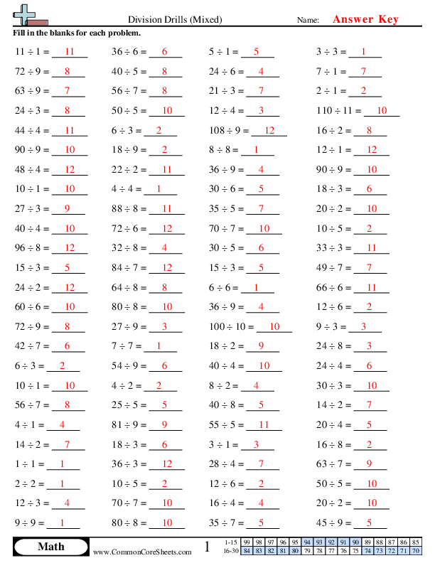 Division Drills Mixed Worksheet Download Worksheets Library
