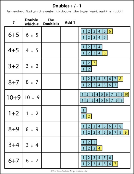 Doubles Plus 1 Addition Worksheets Worksheets Library