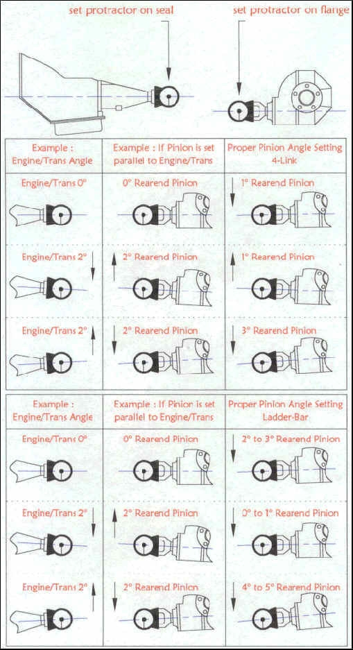 Driveline Angle Worksheet Worksheets For Kindergarten