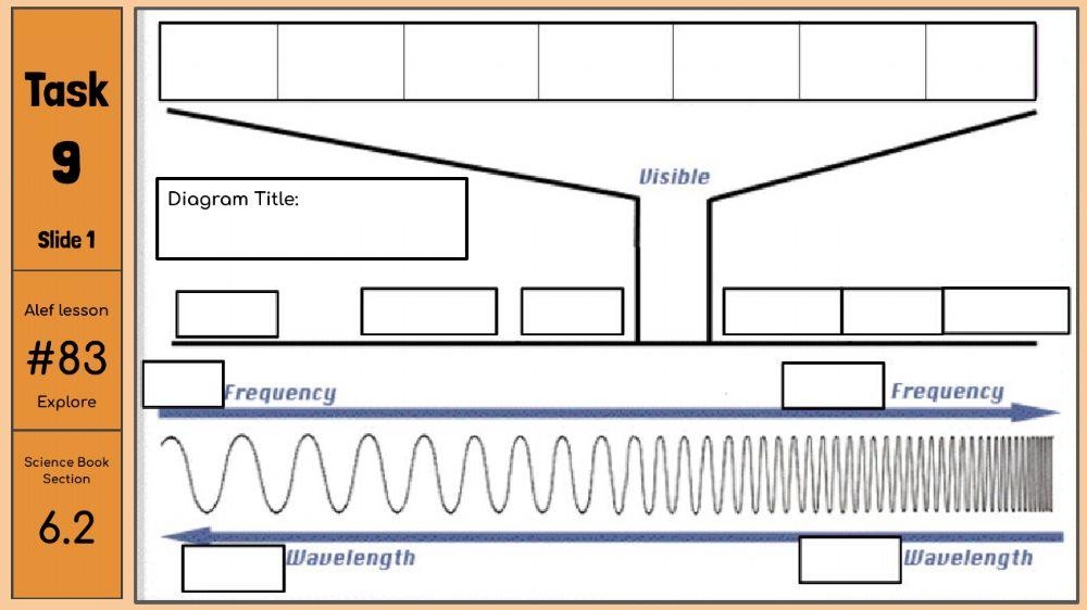 EM Spectrum Worksheet Live Worksheets Worksheets Library