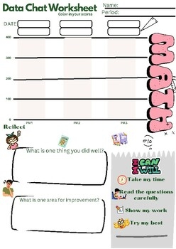 FAST MATH DATA CHAT WORKSHEET By LearnitQuick TPT