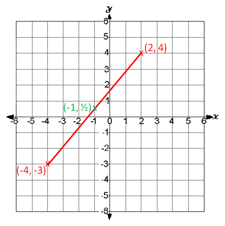 Find The Coordinates Of The Midpoint Of A Line Segment Worksheet From