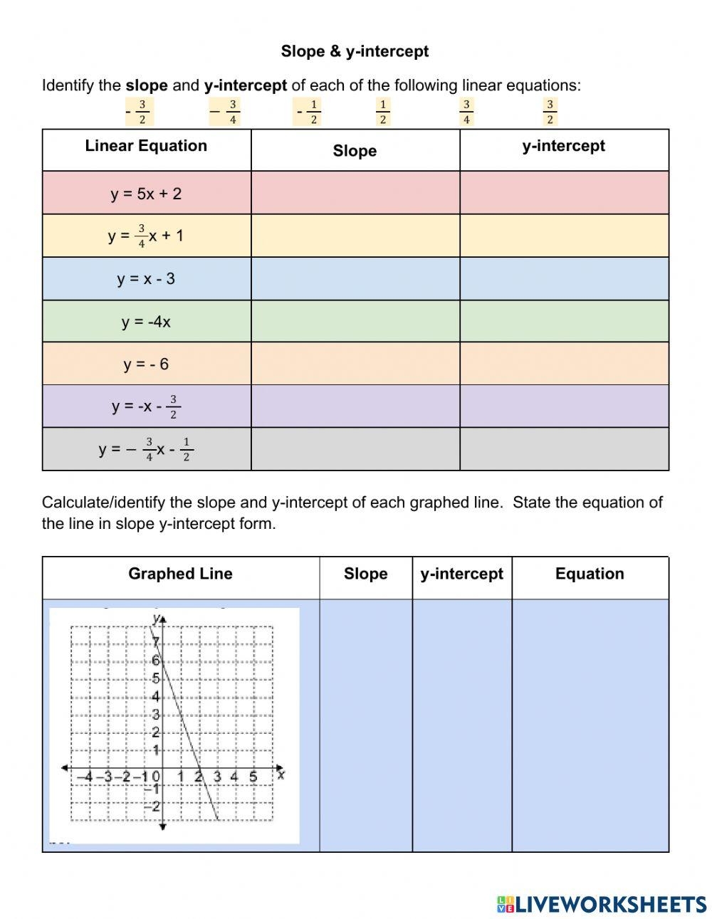 slope intercept worksheet