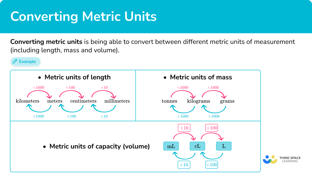 Free Converting Between Metric Units Worksheet Download Free 