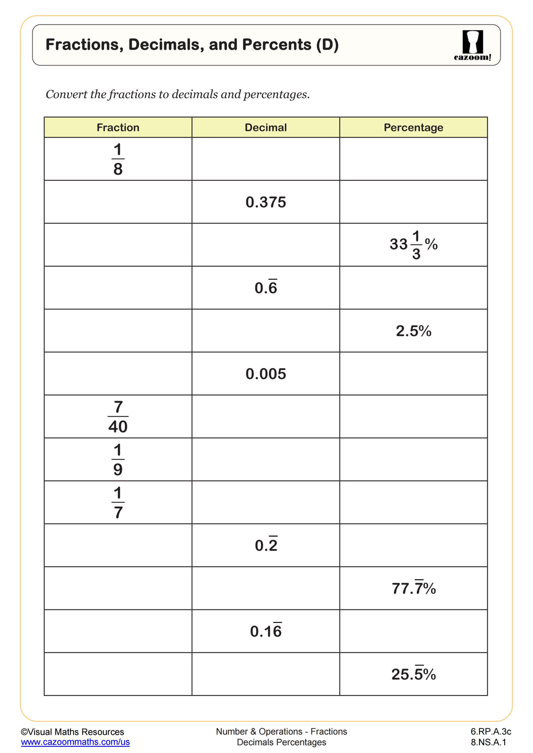 Free Converting Between Percents Decimals And Fractions Worksheet 
