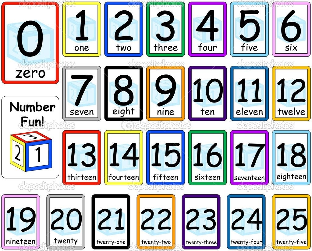 Free Printable Multiplication Flash Cards 0 10 Free Printable