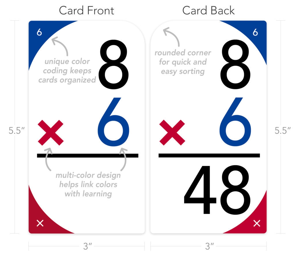 Free Printable Multiplication Flash Cards Double Sided Free Printable 
