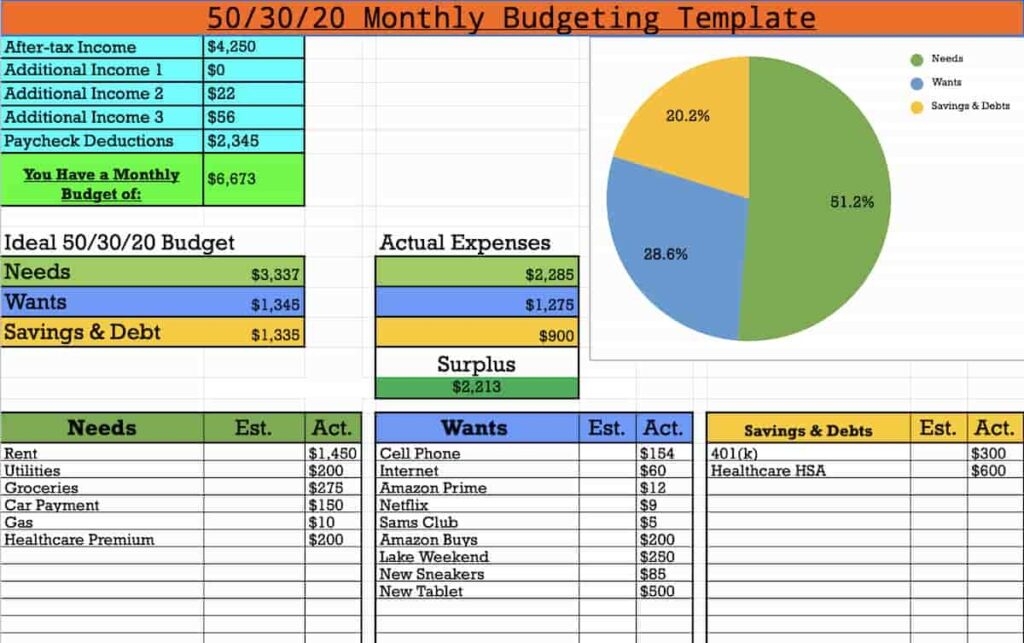 printable template free retirement budget worksheet