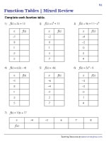Function Table Worksheets Computing Output Values Worksheets Library