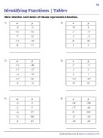 Function Worksheets Worksheets Library