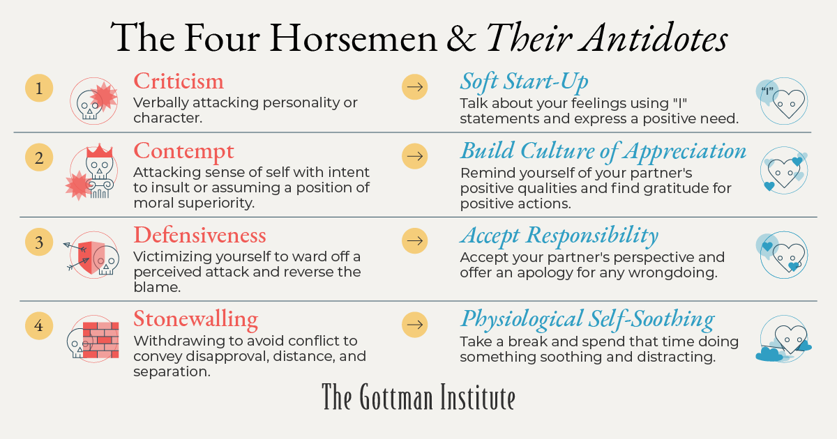 Gottman Assessment A PDF Worksheets Library