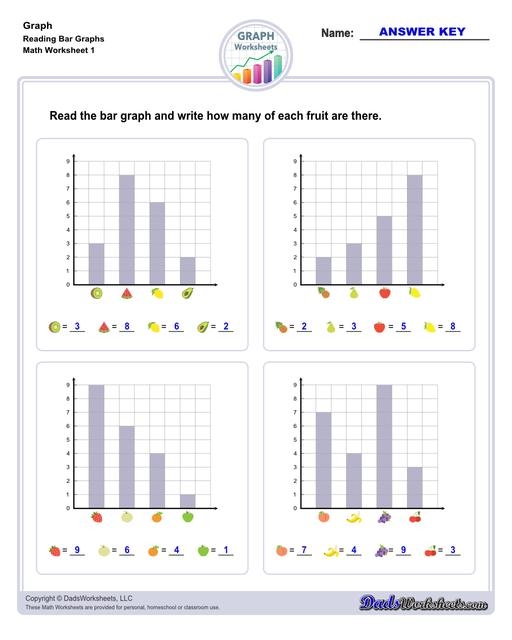 Graph Worksheets Worksheets Library