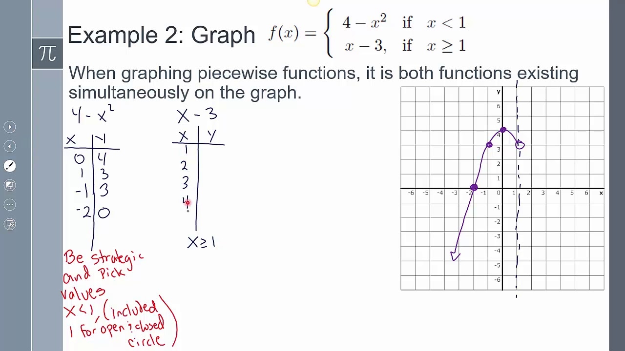graphing piecewise functions worksheet