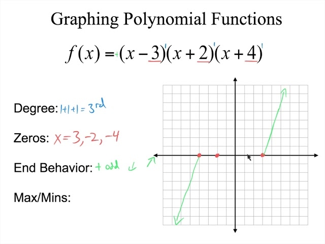 Graphing Polynomials In Factored Form Worksheets Library