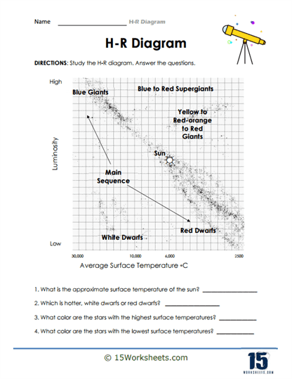 H R Diagram Worksheets 15 Worksheets Worksheets Library