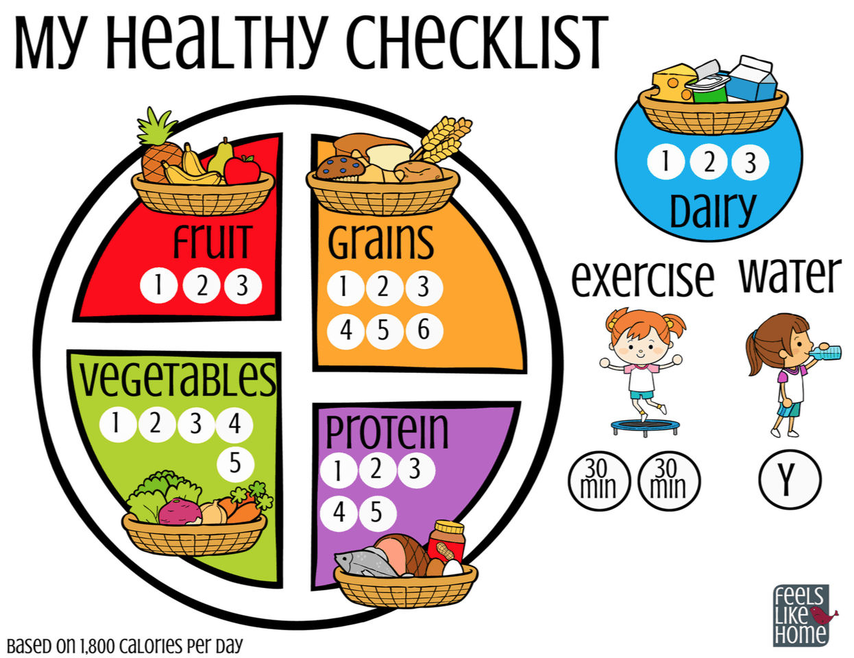 Healthy Food Printables