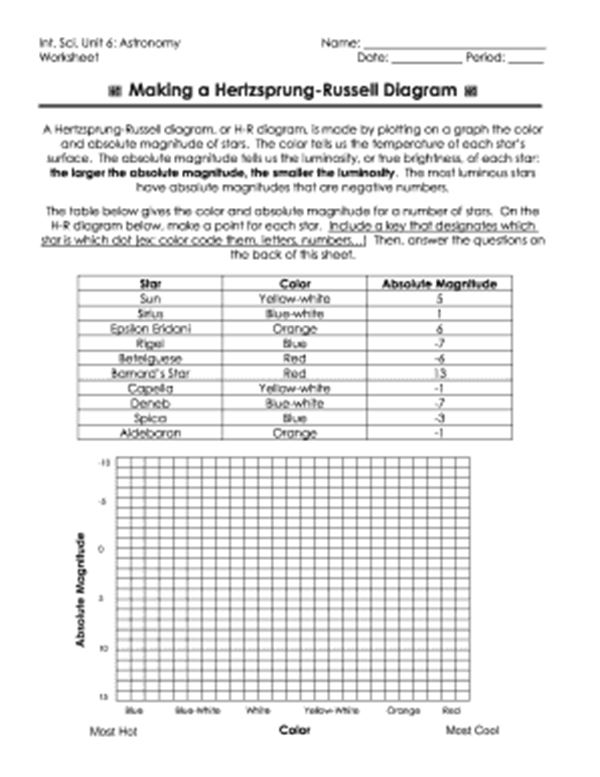 hertzsprung russell diagram worksheet